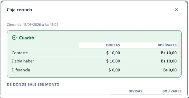 Cierre de caja que muestra si cuadró en divisas y bolívares